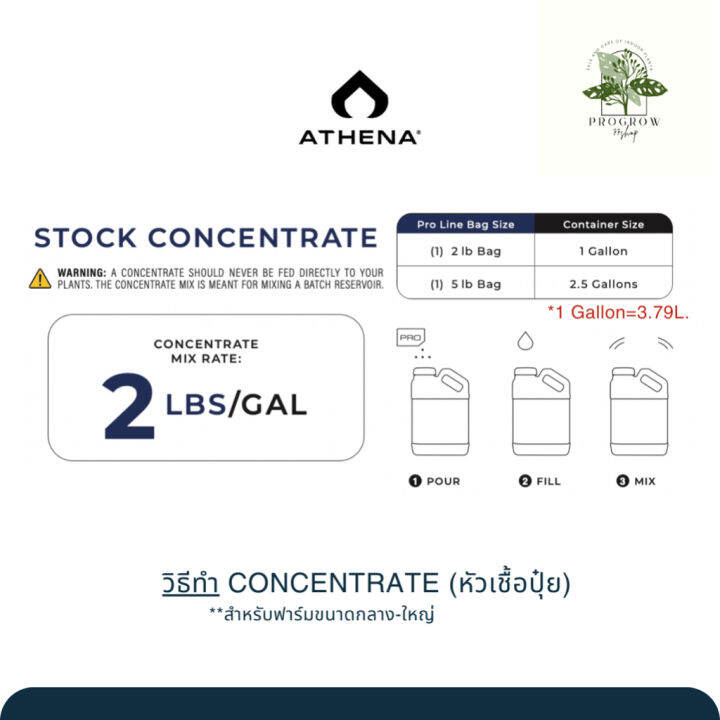 ready-stock-set-athena-proline-core-grow-bloom-fade-ปุ๋ย-สารอาหารพื้นฐานสำคัญ-ทุกช่วงทำใบและดอก-ขนาด-5-ปอนด์-ครบชุดมีบริการเก็บเงินปลายทาง