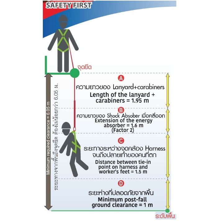 yamada-เข็มขัดเซฟตี้แบบเต็มตัว-เข็มขัดนิรภัย-รุ่น-fh797