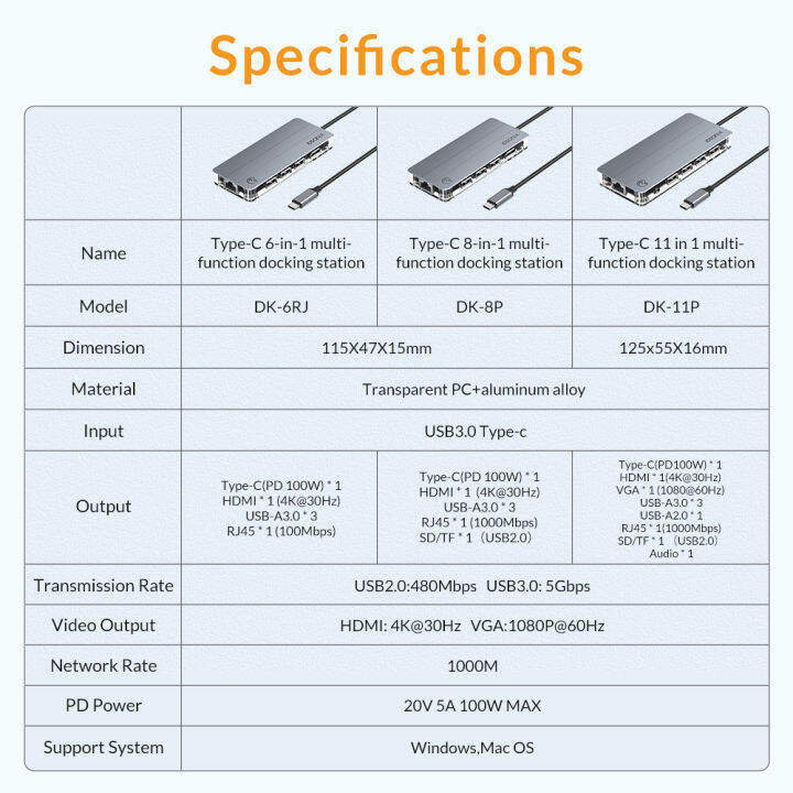 idsonix-แท่นวางมือถือ-usb-type-c-8-in-1-ฮับ4k-30hz-hdmi-เข้ากันได้กับ-rj45-pd-100w-อะแดปเตอร์สำหรับ-macbook-ipad-ที่แยกอุปกรณ์เสริมสำหรับ-pc-แอร์-m1