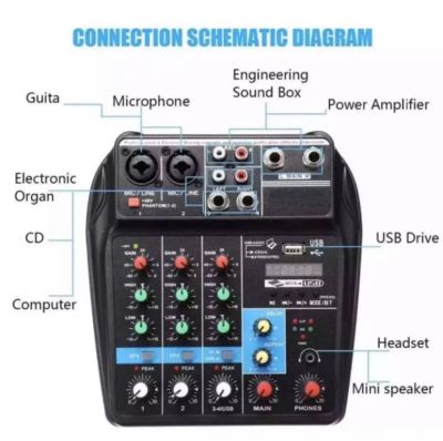 SOUNDMILAN มิกเซอร์ MIXER 4ช่อง ผสมสัญญาณเสียง รุ่น EQ-5502 MP3 USB BLUETOOTH ECHO ระบบไฟเลียง AC/DC  PT SHOP