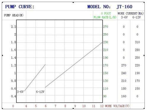 ปั๊มน้ำมอเตอร์กันน้ำได้ลึกมอเตอร์ไมโครไร้แปลงถ่าน-dc-6v-12v-ไม่มีน้ำพุพลังงานแสงอาทิตย์ระบายความร้อน