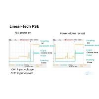 PoE Splitter Cable สายเคเบิลอะแดปเตอร์ POE กันน้ำ IEEE802.3Af 48V แยกสาย POE FS5712D W