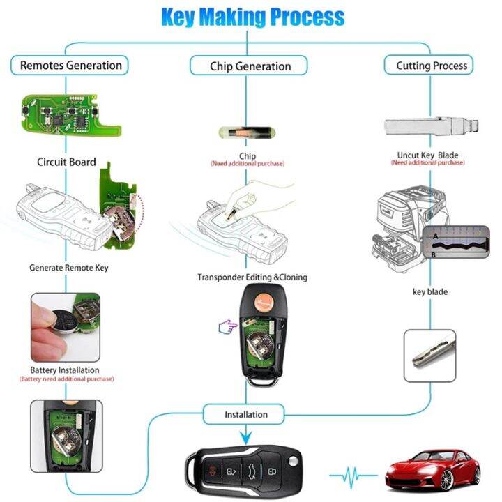 1-piece-for-xhorse-xkfo01en-car-remote-key-universal-wire-remote-key-fob-flip-4-button-for-ford-style-for-vvdi-key-tool