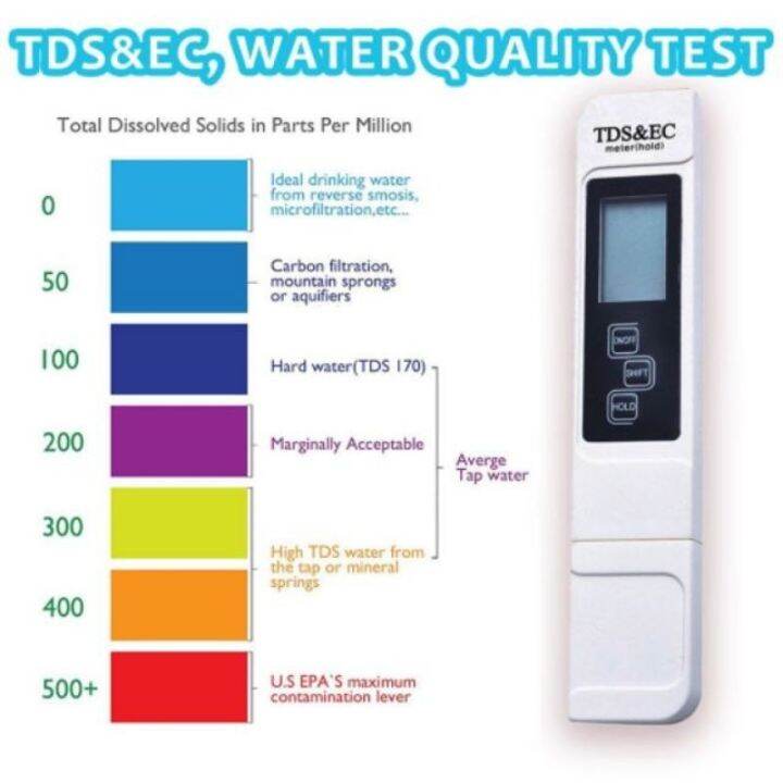 3 In 1 LCD Digital Water Quality Meter Test Pen TDS EC PPM Water Purity