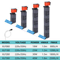 220V 3in1 Multi-function Submersible Water Pump Oxygen Internal Filter Aquarium Circulating for Ponds Fountains Fish Tank - XLF