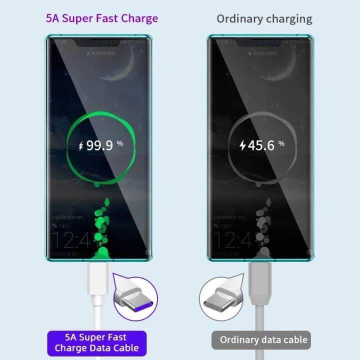 5a-fast-charging-cable-usb-c-charger-wire-for-samsung-galaxy-s20-fe-s21-ultra-a42-a32-5g-a90-a50-a70-a41-a51-a71-a12-a11-a52-a22