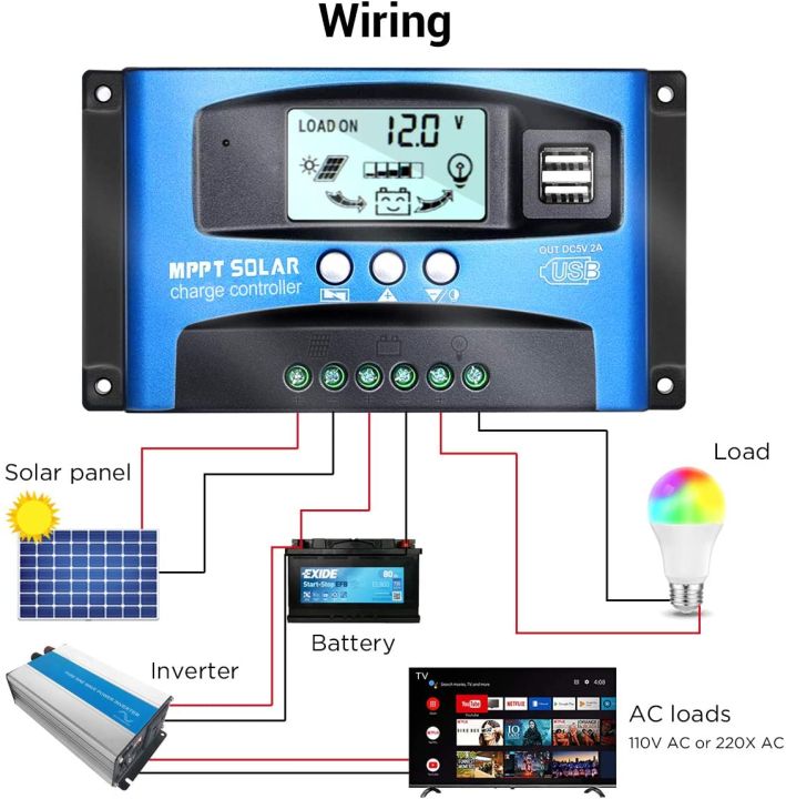 vickmiu-คอนโทรลเลอร์ชาร์จ-ตัวควบคุมการชาร์จพลังงานแสงอาทิตย์-mppt-pwm-60a-100a-usb-คู่จอแสดงผล-lcd-อัตโนมัติ12v-24v-เครื่องควบคุมการชาร์จแผงเซลล์แสงอาทิตย์พร้อมโหลด