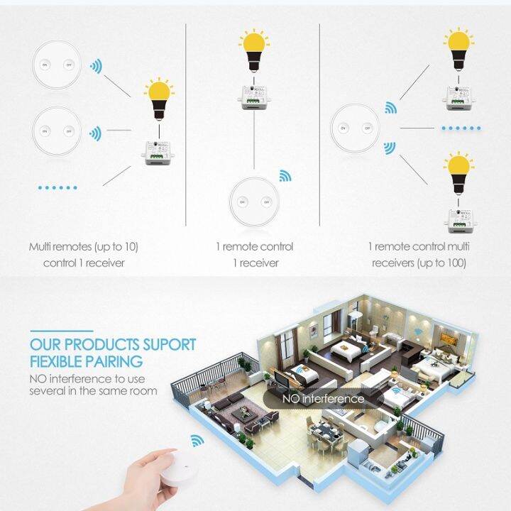 wireless-light-switch-remote-control-dual-on-off-220v-up-to-200m-wall-switch-or-portable-no-wires-easy-to-install-no-wifi