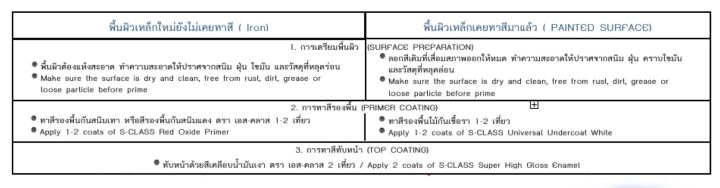 สีรองพื้นกันสนิมแดง-สูตรแห้งเร็ว-ยี่ห้อ-เอสคลาส-มอก-ขนาด-1-4-แกลลอน-มี-มอก-แถมแปรงทาสี-1-ด้าม