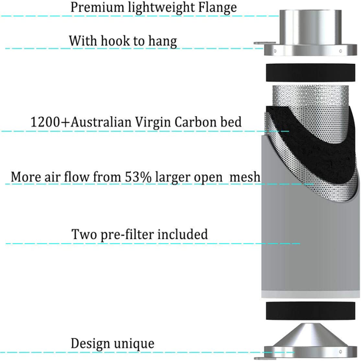 กรองคาร์บอน-กรองกำจัดกลิ่น-6-นิ้ว-carbon-filter-กรองกลิ่นภายในห้องปลูกต้นไม้-99-สีดำ