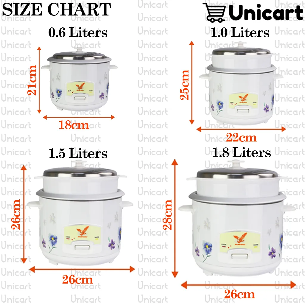 Rice Cooker Capacity Chart