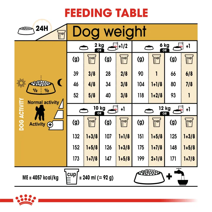 royal-canin-poodle-adult-500g-สำหรับสุนัขโตพันธุ์พุดเดิ้ล-อายุ-10-เดือนขึ้นไป