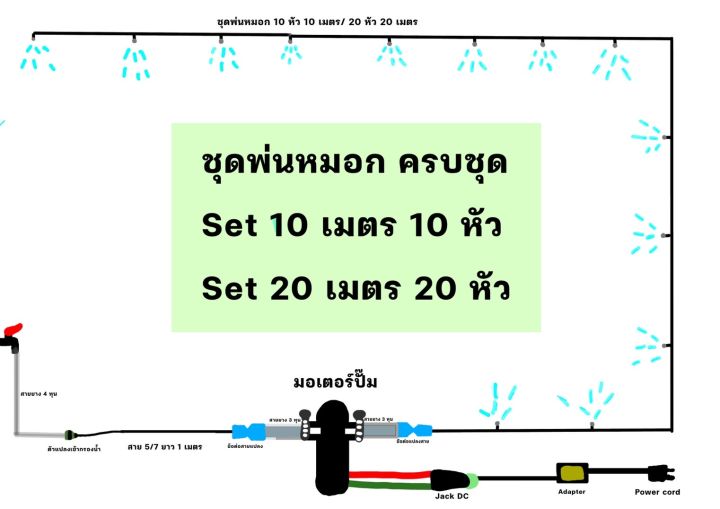 ชุดพ่นหมอก-พร้อมใช้ไฟบ้าน-10-หัว-10-เมตร-และ-20-หัว-20เมตร-ขนาด-0-03-และมอเตอร์ปั๊ม-10-บาร์-12-โวลล์