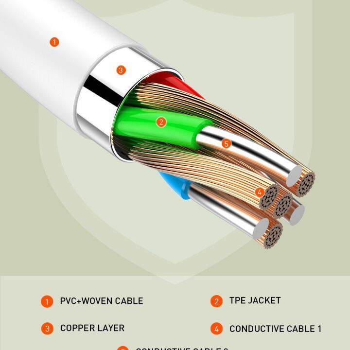 ldnio-สาย-usb-ชาร์จโทรศัพท์มือถือได้อย่างรวดเร็ว2-4a-สายเคเบิลข้อมูลสั้น-micro-lightning-type-c