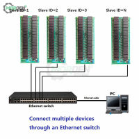 รีเลย์อีเทอร์เน็ต32ch 20A สูงเราเตอร์อินเตอร์เน็ต Modbus RTU Slave TCP UDP RJ45 12V 24V PLC IO อุปกรณ์เสริมตัวจ่ายไฟขายดี