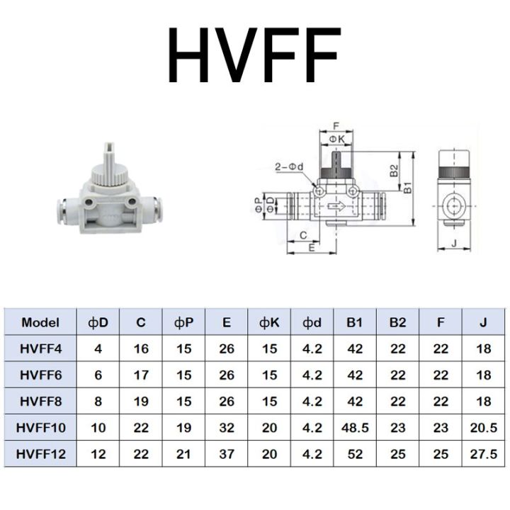 pu-pv-py-pm-pk-lsa-pza-pe-high-quality-threaded-white-type-air-hose-rapidities-pipe-quick-release-pneumatic-fitting-1-4-3-8-1-2-pipe-fittings-accessor