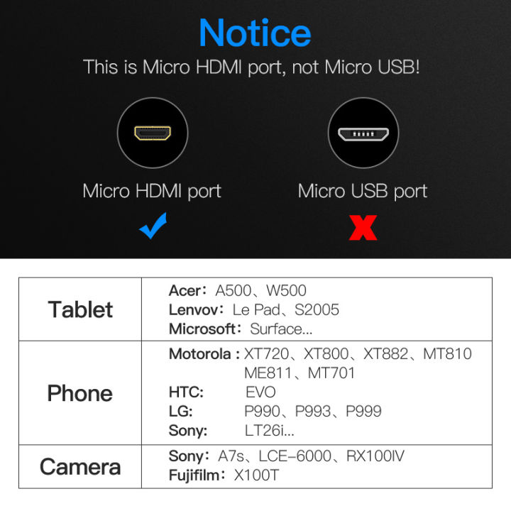 vention-สาย-ไมโคร-hdmi-ตัวผู้เป็น-hdmi-ตัวผู้-รองรับวิดีโอ-full-hd-1080p-micro-hdmi-male-to-hdmi-male-cable-support-full-hd-1080p-video