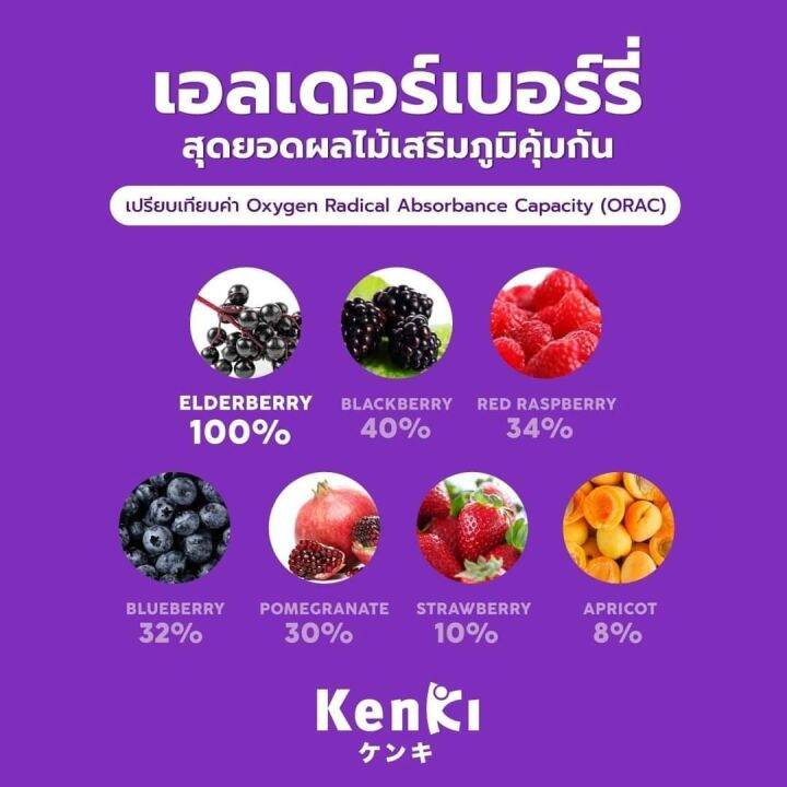 ส่งฟรี-3-กระปุก-ฟรี-1-กระปุก-รวมได้-4-ปุก-kenki-gummy-menangi-มีนางิ-อาหารเสริมสร้างภูมิคุ้มกันของร่างกาย-ภูมิแพ้-หวัด-ไอ-จาม-ทานง่ายรสชาติดี