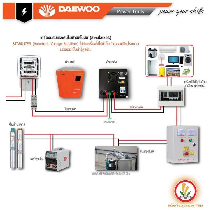 เครื่องปรับแรงดันไฟฟ้าอัตโนมัติ-dw-tzm10kva-เครื่องป้องกันไฟกระชาก-ไฟตก-ไฟเกิน-voltage-stabilizer-daewoo-10kva-8000w