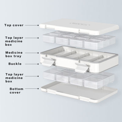 ที่จัดเก็บยารายสัปดาห์กล่องยาและจัดระเบียบวันละ3ครั้ง7วันกล่องเก็บยาช่องใหญ่สำหรับผู้ชายผู้หญิงคนชราลูกแบดมินตันทนทานคุณภาพสูง