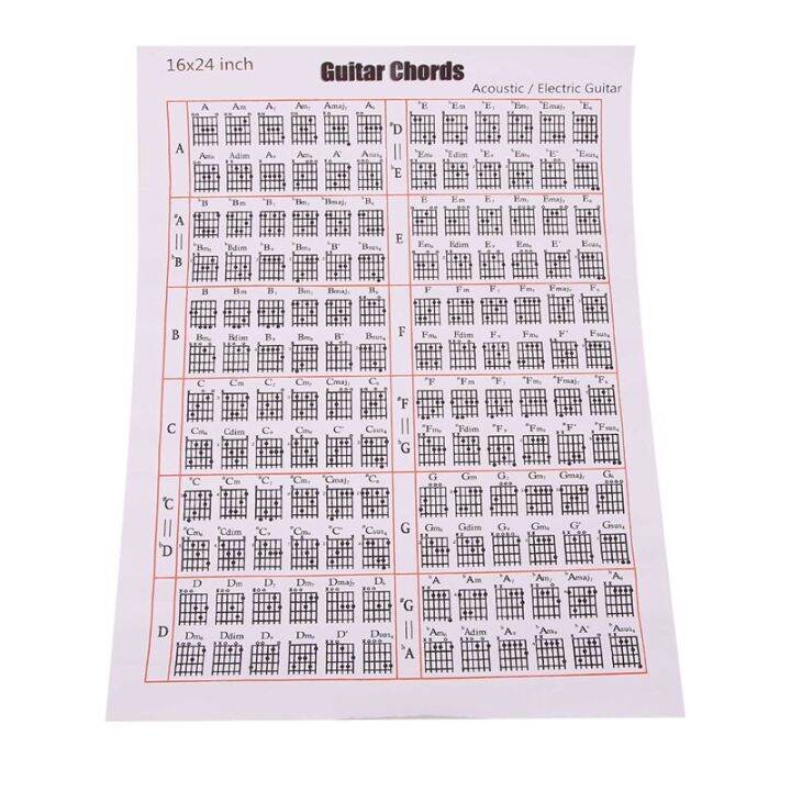 Acoustic / Electric Guitar Chord & Scale Chart Poster Tool Lessons ...