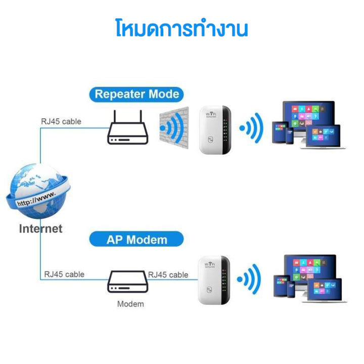 wifi-repeater-ตัวกระจายสัญญาณไวไฟ-300-mbps-ตัวกระจายไวไฟ-ตัวดึงสัญญาณ