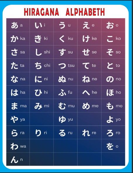 LAMINATED HIRAGANA/KATAKANA/DAKUTEN/HAKUTEN ALPHABETH/A4 SIZE/A3 SIZE ...