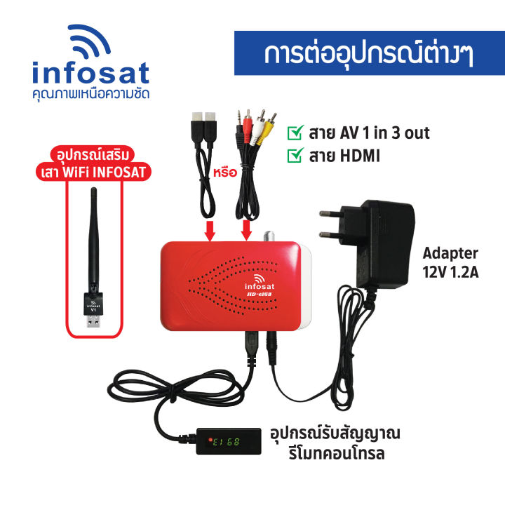 infosat-รุ่น-hd-e168-กล่องดาวเทียม