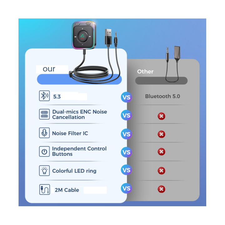 bluetooth-5-3-car-adapter-enhanced-dual-mics-enc-noise-cancellation-bluetooth-wireless-receiver