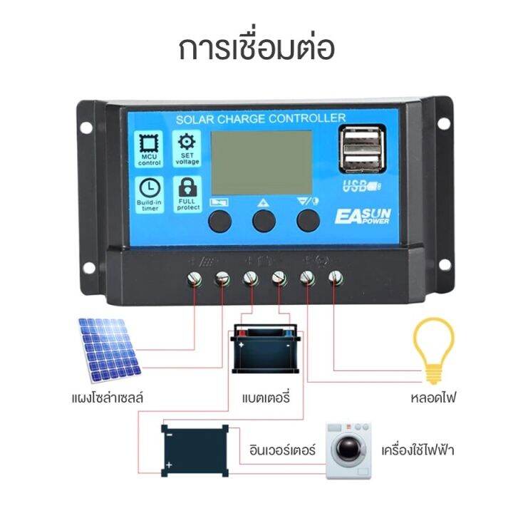 โซล่าชาร์จคอนโทรลเลอร์-โซล่าชาร์จเจอร์-solar-charge-controller-12v-24v-pwm-ชาร์จเจอร์-มีให้เลือกทั้ง-10a-20a-30a-abele