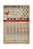 สายพันธุ์ไก่ของ World Infographics Retro โปสเตอร์ Plaque สำหรับ Club Cafe Bar Home Kitchen Decor