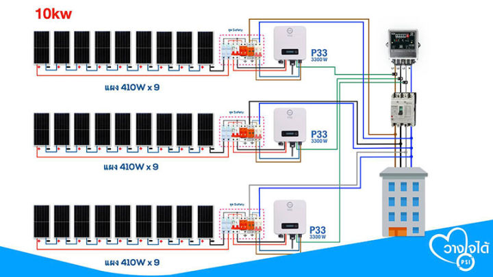 psi-pc16-ชุดกล่องคอลโทรลสำหรับ-psi-inverter-p16-1-6kw