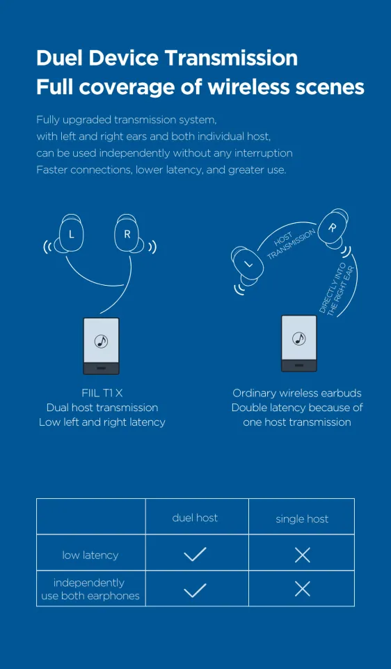 Fiil t1x tws online true wireless