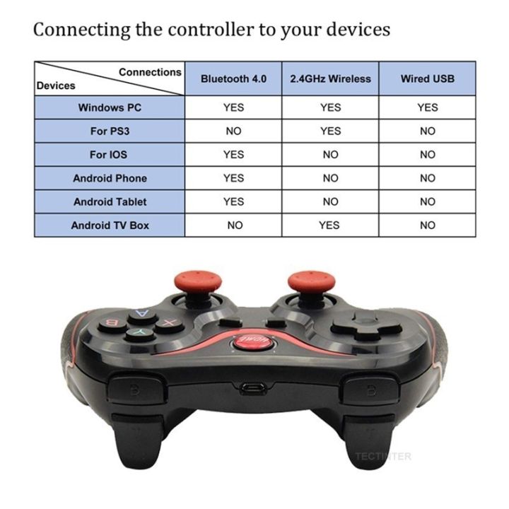 รองรับเกมแพดจอยสติ๊กไร้สาย-t3บลูทูธจอยเกม-pc-จอยสติ๊ก-bt3-0สำหรับโทรศัพท์มือถือแท็บเล็ตทีวีของผู้ชายที่เก็บฟิวส์บ็อกซ์