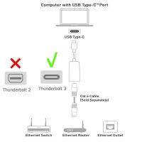 USB-C RJ45อะแดปเตอร์อีเทอร์เน็ตชนิด C ตัวแปลงเครือข่ายอีเทอร์เน็ต USB-C Thunderbolt 3สวิตช์สายเคเบิล Cat6สำหรับ Macbook