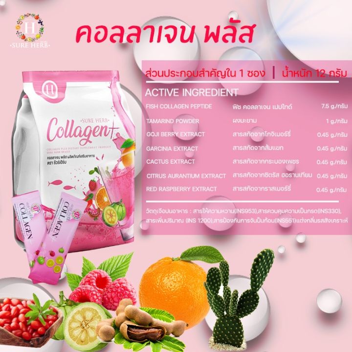 collagen-sure-herb-คอลลาเจน-พลัส-ผลิตภัณฑ์เสริมอาหาร-ตรา-ชัวร์เฮิร์บ