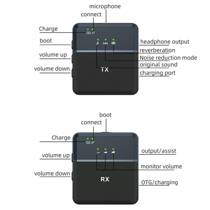 cuguu-skerei-sk750-คลิปหนีบตัวรับ-rf-สี่เหลี่ยมไมโครโฟนสวมรอบคอ2-4ghz-ระบบถ่ายทอดสดแบบไร้สายไมโครโฟนติดปกเสื้อสำหรับการสตรีมมิ่ง-dv-โทรศัพท์กล้องถ่ายรูป