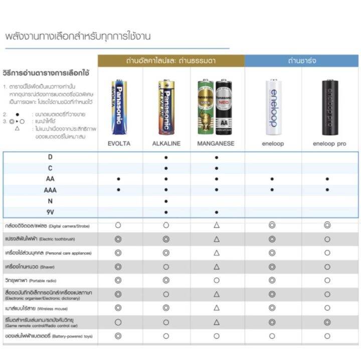 ถ่าน-panasonic-aa-1-แพ็ค-4-ก้อน-ถ่านไฟฉาย-ถ่านใส่อุปกรณ์-ถ่านของเล่น-ถ่าน-aa-พานาโซนิค-powered-be-metasanova