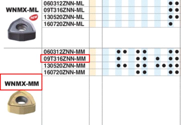 wnmx09t316znn-mm-pc5300-เครื่องตัดมิลลิ่งคาร์ไบด์แทรกเครื่องมือกลึง-cnc