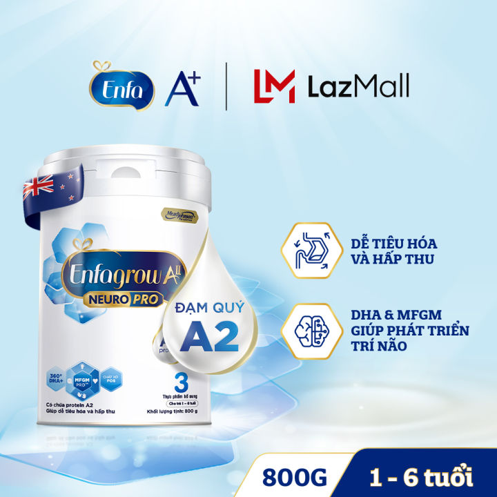 Lazada  𝐌𝐈𝐍𝐈𝐆𝐀𝐌𝐄 Mừng sinh nhật Lazada 8 tuổi trao lời   Facebook