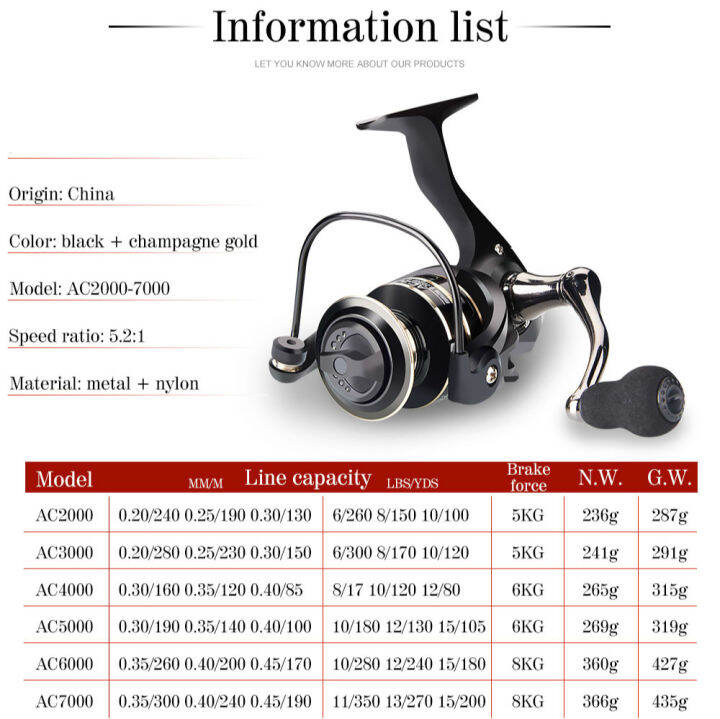 รีลปั่น-ac2000-7000-รอก-สปิน-รอกตกปลา-สปินนิ่ง-รอกตกปลา-เบ็ดตกปลา-พร้อม-รอก