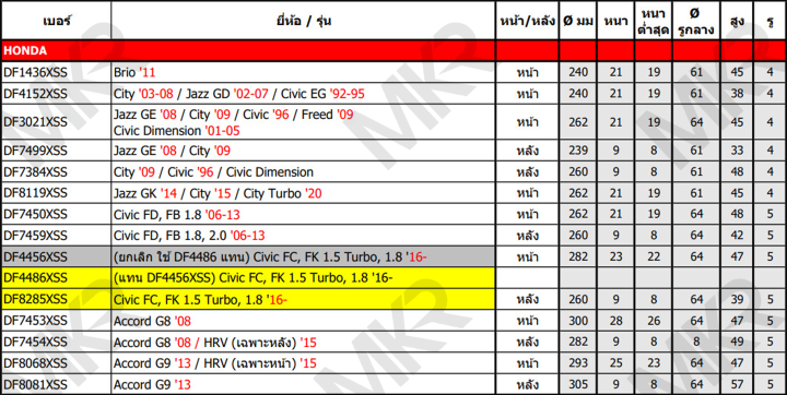 จานเบรค-trw-xps-honda-civic-fd-1-8-06-11-fb-1-8-2-0-12-15-civic-fc-fk-1-5-turbo-1-8-16-จานเบรคเซาะร่อง-ราคาถูก-คุณภาพสูง