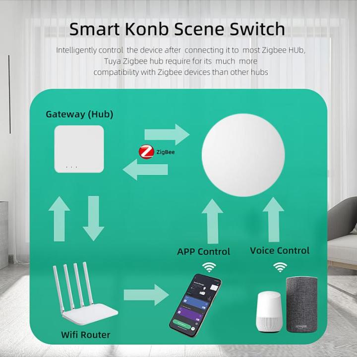 tuya-zigbee-ฉากสวิทช์หลายฉากอัจฉริยะเชื่อมโยงไร้สายสมาร์ทปุ่มควบคุมระยะไกลบ้านสมาร์ททำงานร่วมกับ-zigbee-gatewa