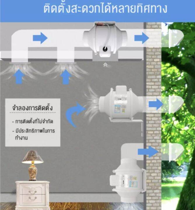 พัดลมระบายอากาศ-มี3ขนาดให้เลือก-4-6-8นิ้ว-พัดลมห้องครัว-เสียงเงียบ-พัดลมดูดควันน้ำมัน-พัดลมความเร็วสูง-ขจัดกลิ่นและไล่อากาศให้ดีขึ้น