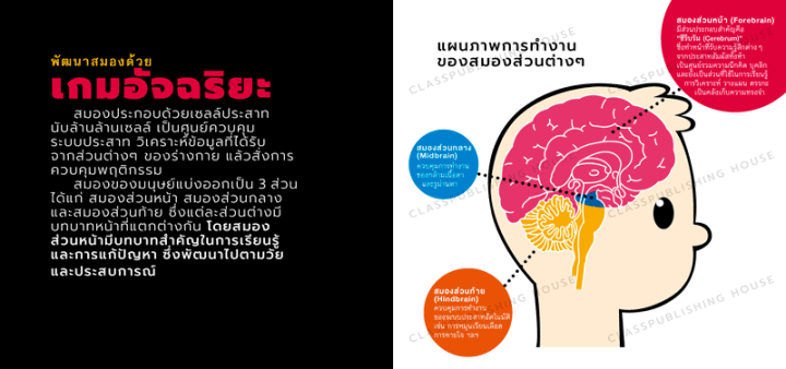 หนังสือ-เกมอัจฉริยะ-วิทย์-คณิต-ห้องเรียน