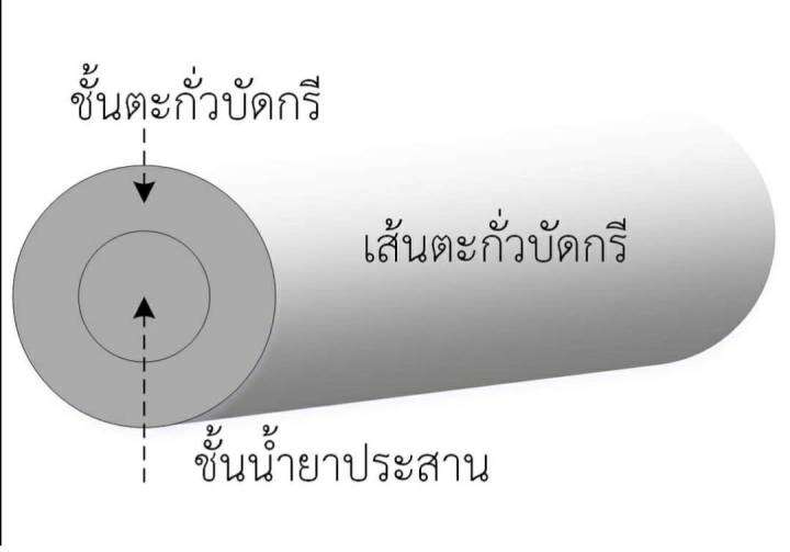 ตะกั่วบัดกรี-ultracore-ขนาด-1-2mm-ราคาต่อจำนวน-1-ม้วน-ตะกั่วบัดกรี-60-40-1-2mm-ยาว-3-5-เมตร-สินค้าดีได้มาตรฐาน