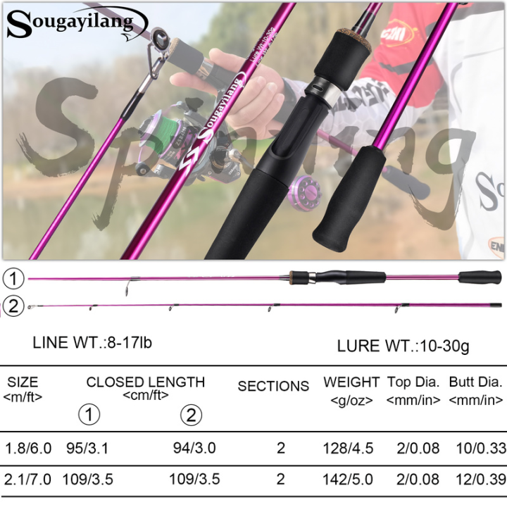 sougayilang-คันเบ็ดคันตกปลา1-8ม-2-1ม-พกพา2ท่อน-คันเบ็ดสปินนิ่งคาร์บอนไฟเบอร์คันเบ็ดตกปลาสำหรับการตกปลาหมอไพค์เบส