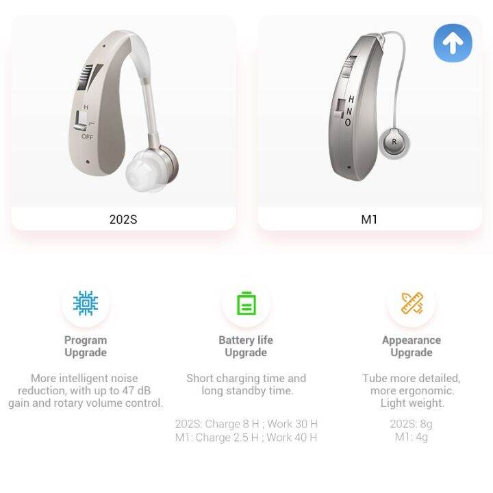 zzooi-rechargeable-hearing-aid-digital-hearing-amplifiers-wireless-mini-hearing-aids-best-audifonos-sound-amplifiers-moderate-loss