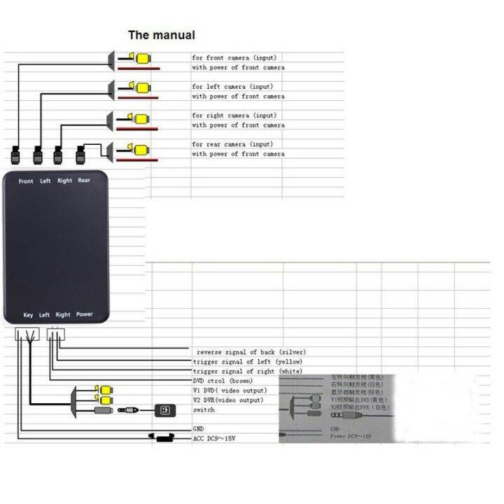 car-parking-panoramic-view-rearview-4-way-360-degree-degree-view-camera-control-box-system-dvr-without-camera