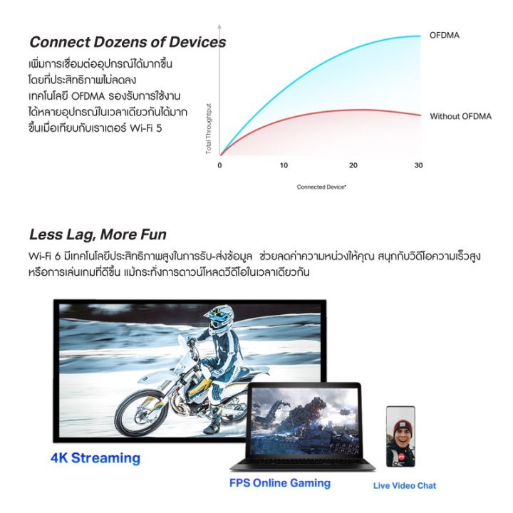 โปรโมชั่น-tp-link-archer-ax10-wifi-router-ที่สุดของ-wi-fi-6-เราเตอร์-กับไม่ถึง-2-000-ความเร็วสูงสุดที่-1500-mbps-สุดคุ้ม-อุปกรณ์-เรา-เตอร์-เรา-เตอร์-ใส่-ซิ-ม-เรา-เตอร์-wifi-เร้า-เตอร์-5g